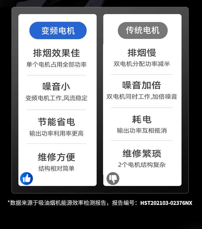 乐鱼变频油烟机电机对比