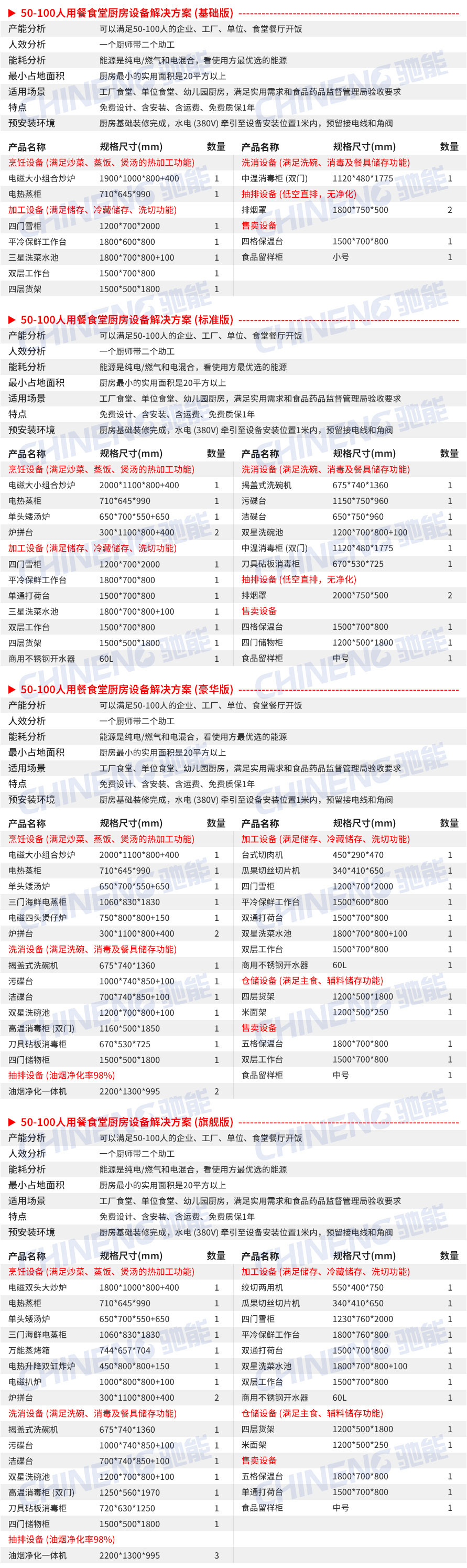 50-100人学校食堂厨房设备清单